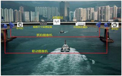ZD-GPT产品行业应用方案